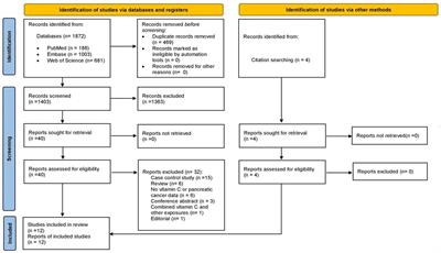 The role of vitamin C in the prevention of pancreatic cancer: a systematic-review